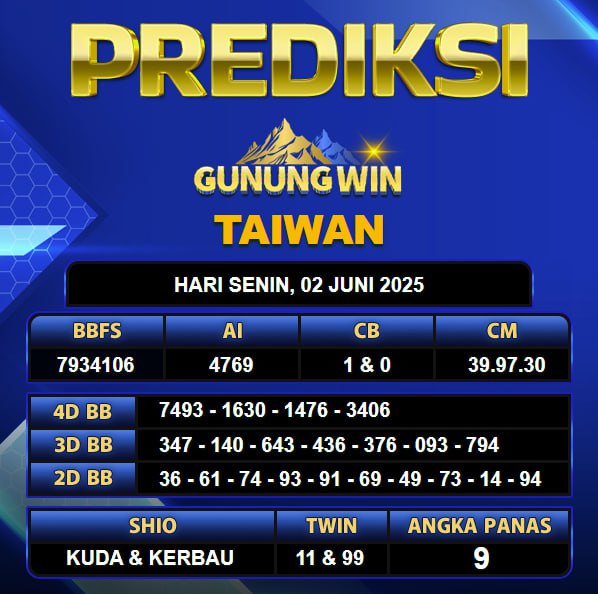 PREDIKSI TOGEL GUNUNGWIN