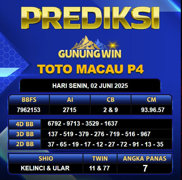 PREDIKSI TOGEL GUNUNGWIN