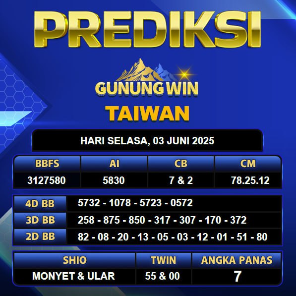 PREDIKSI TOGEL GUNUNGWIN