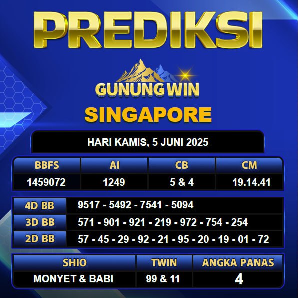 PREDIKSI TOGEL GUNUNGWIN