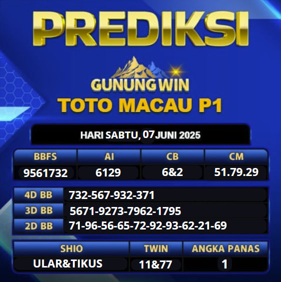 PREDIKSI TOGEL GUNUNGWIN
