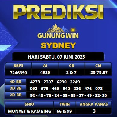 PREDIKSI TOGEL GUNUNGWIN