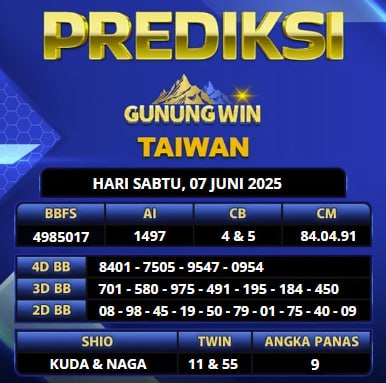PREDIKSI TOGEL GUNUNGWIN