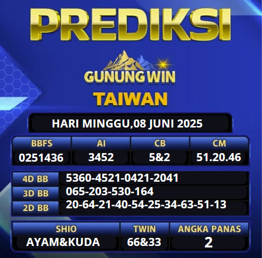 PREDIKSI TOGEL GUNUNGWIN 