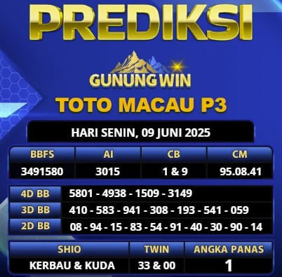 PREDIKDI TOGEL GUNUNGWIN