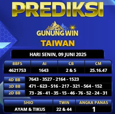 PREDIKSI TOGEL GUNUNGWIN
