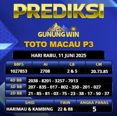 PREDIKSI TOGEL GUNUNGWIN
