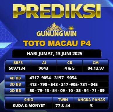 PREDIKSI TOGEL GUNUNGWIN