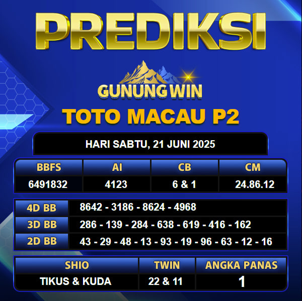PREDIKSI TOGEL GUNUNGWIN