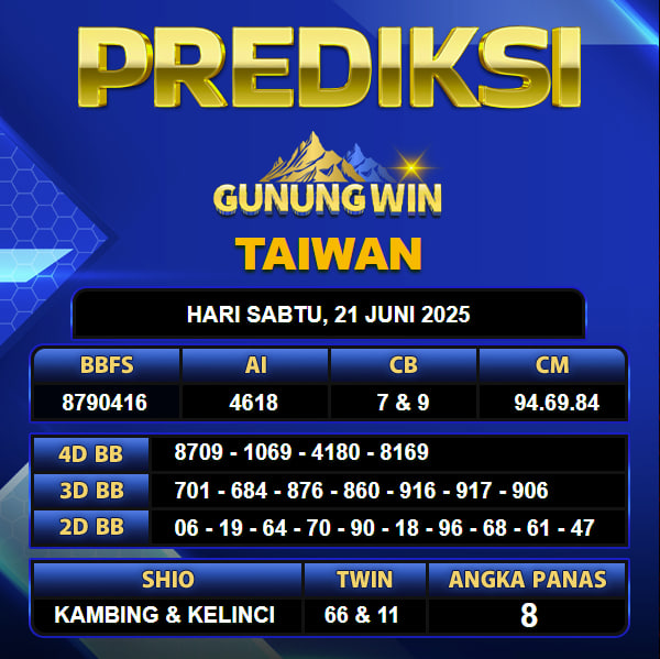PREDIKSI TOGEL GUNUNGWIN