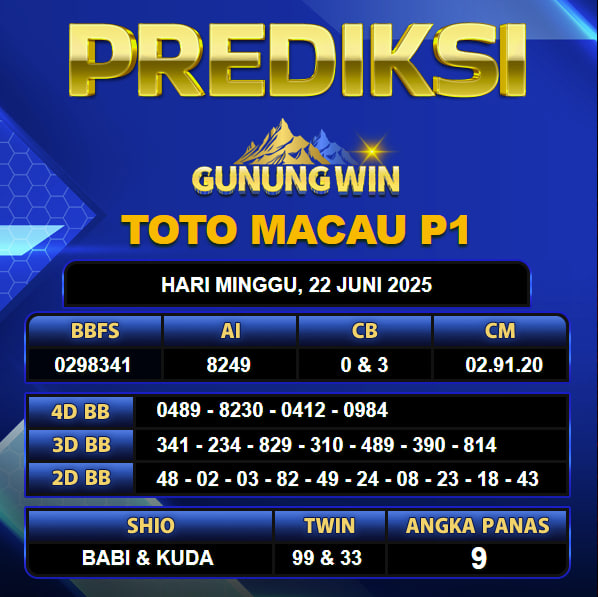 PREDIKSI TOGEL GUNUNGWIN