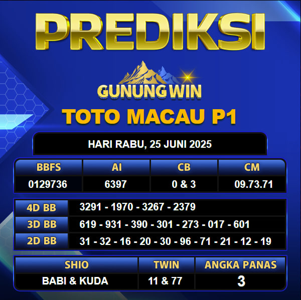 PREDIKSI TOGEL GUNUNGWIN