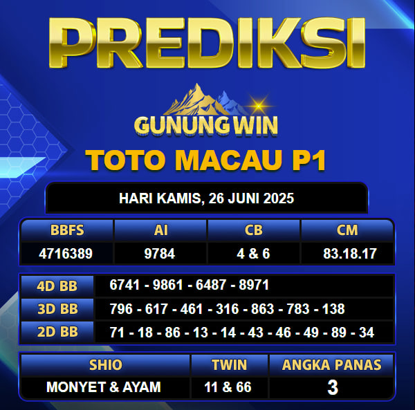 PREDIKSI TOGEL GUNUNGWIN