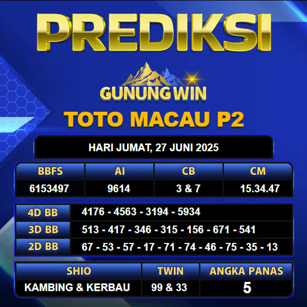 PREDIKSI TOGEL GUNUNGWIN