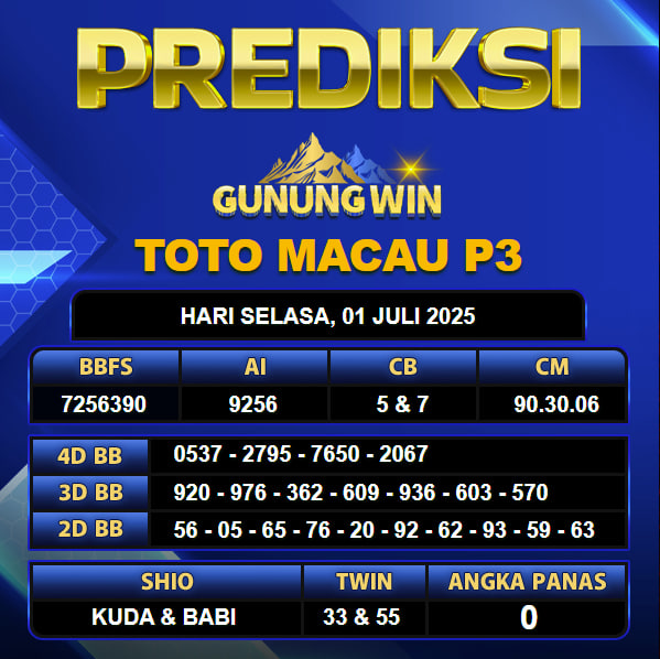 PREDIKSI TOGEL GUNUNGWIN