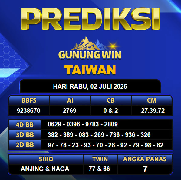PREDIKSI TOGEL GUNUNGWIN
