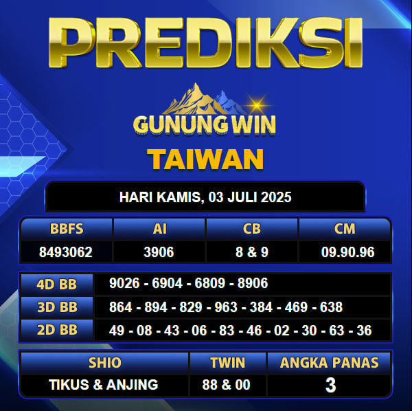 PREDIKSI TOGEL GUNUNGWIN