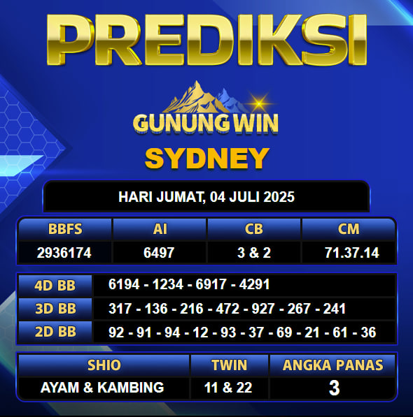 PREDIKSI TOGEL GUNUNGWIN