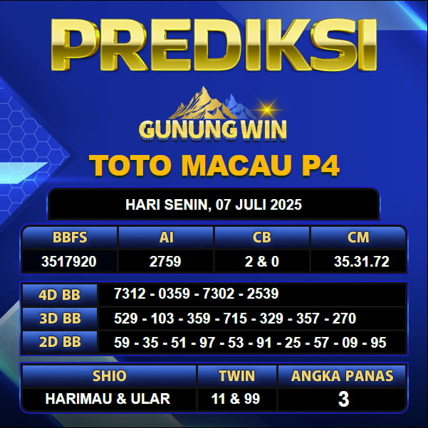 PREDIKSI TOGEL GUNUNGWIN