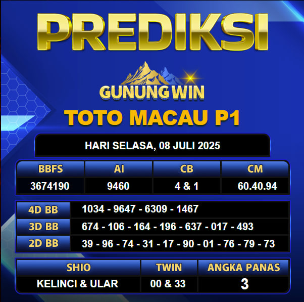 PREDIKSI TOGEL GUNUNGWIN