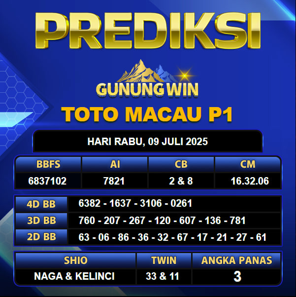 PREDIKSI TOGEL GUNUNGWIN