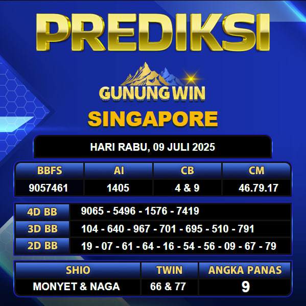 PREDIKSI TOGEL GUNUNGWIN