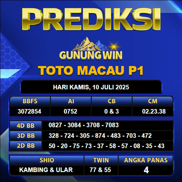 PREDIKSI TOGEL GUNUNGWIN