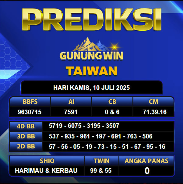 PREDIKSI TOGEL GUNUNGWIN