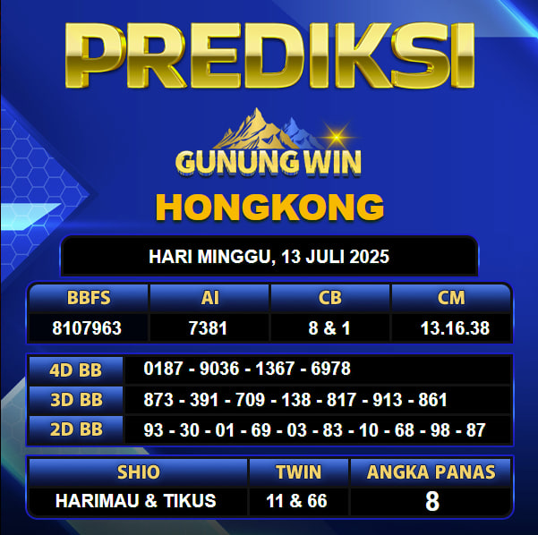 PREDIKSI TOGEL GUNUNGWIN
