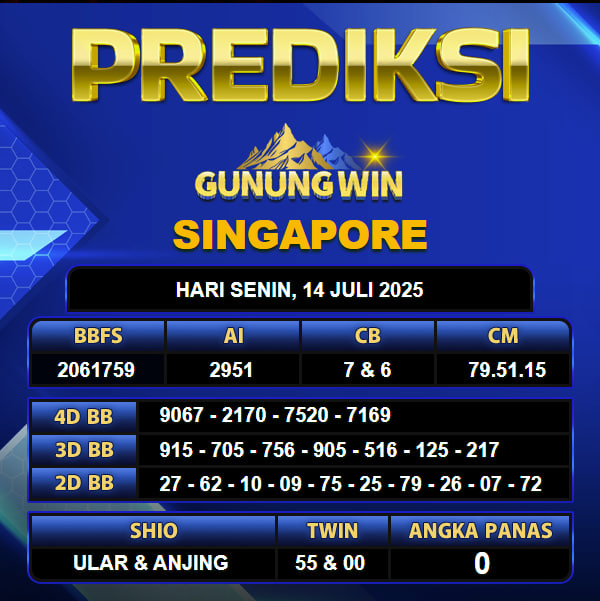 PREDIKSI TOGEL GUNUNGWIN	