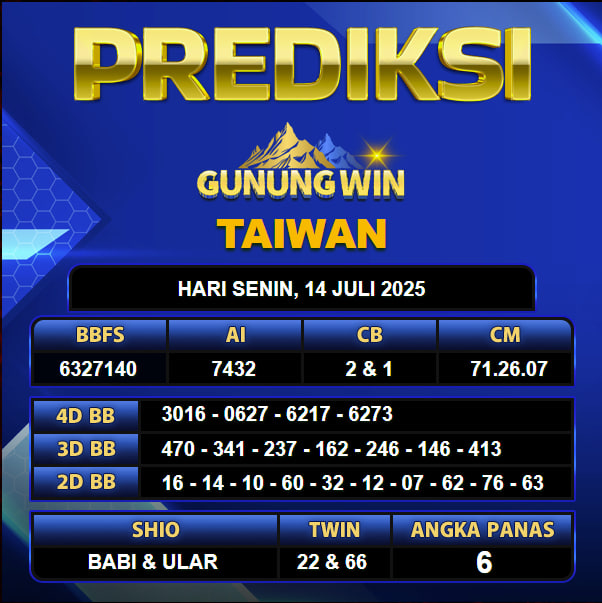PREDIKSI TOGEL GUNUNGWIN	