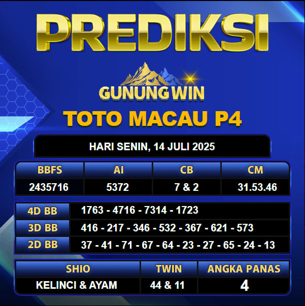 PREDIKSI TOGEL GUNUNGWIN	