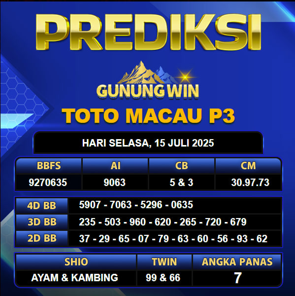 PREDIKSI TOGEL GUNUNGWIN