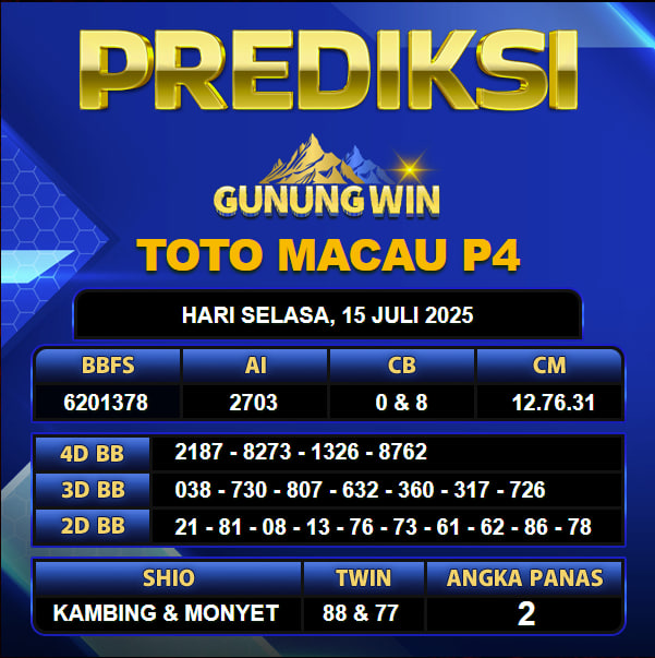 PREDIKSI TOGEL GUNUNGWIN