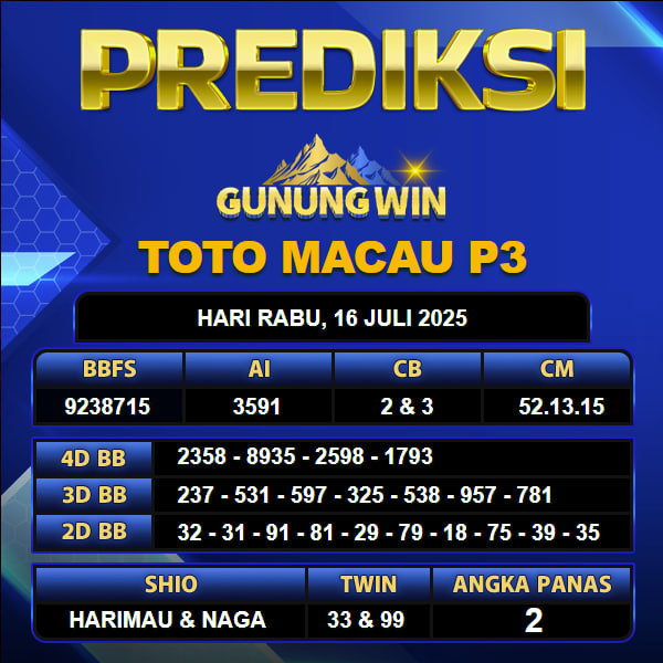 PREDIKSI TOGEL GUNUNGWIN