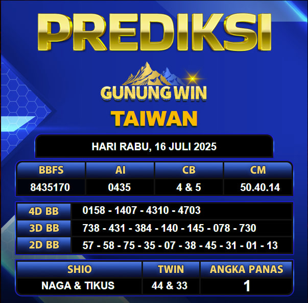 PREDIKSI TOGEL GUNUNGWIN