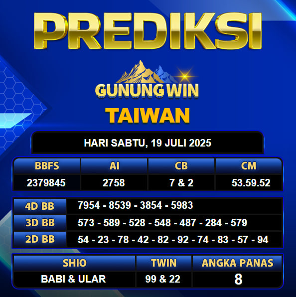 PREDIKSI TOGEL GUNUNGWIN