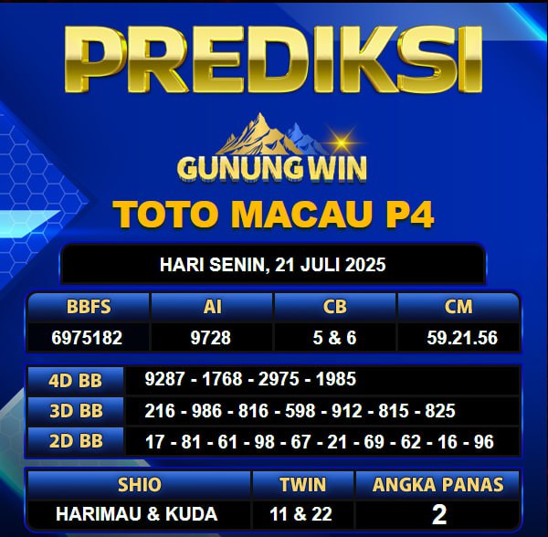 PREDIKSI TOGEL GUNUNGWIN