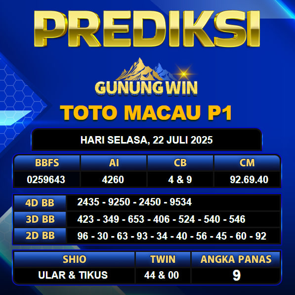 PREDIKSI TOGEL GUNUNGWIN