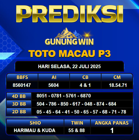 PREDIKSI TOGEL GUNUNGWIN