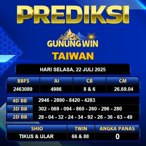 PREDIKSI TOGEL GUNUNGWIN