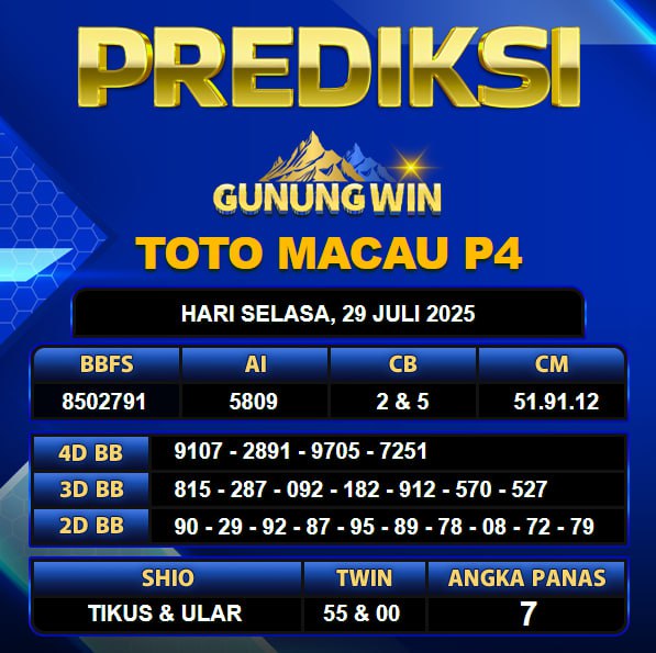 PREDIKSI TOGEL GUNUNGWIN	