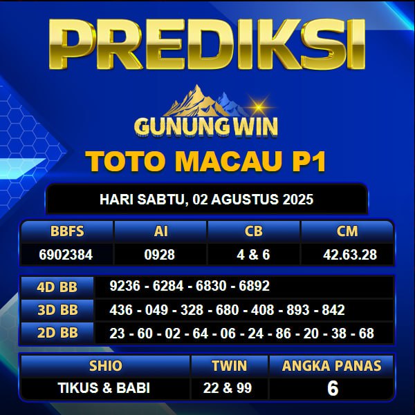 PREDIKSI TOGEL GUNUNGWIN	