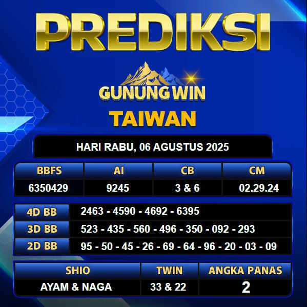 PREDIKSI TOGEL GUNUNGWIN	