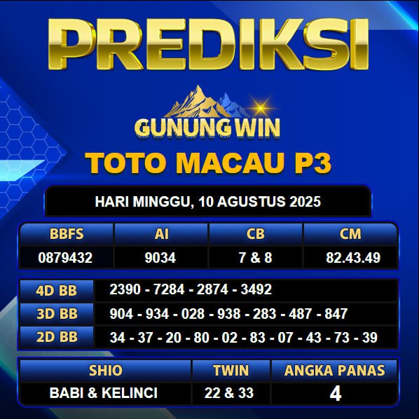 PREDIKSI TOGEL GUNUNGWIN	