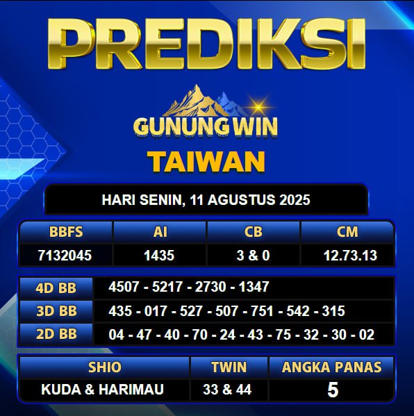 PREDIKSI TOGEL GUNUNGWIN	