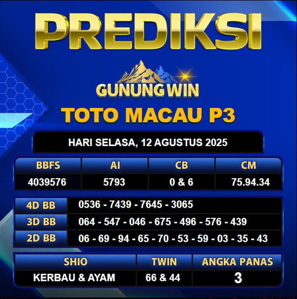 PREDIKSI TOGEL GUNUNGWIN	
