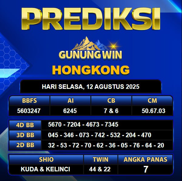 PREDIKSI TOGEL GUNUNGWIN	