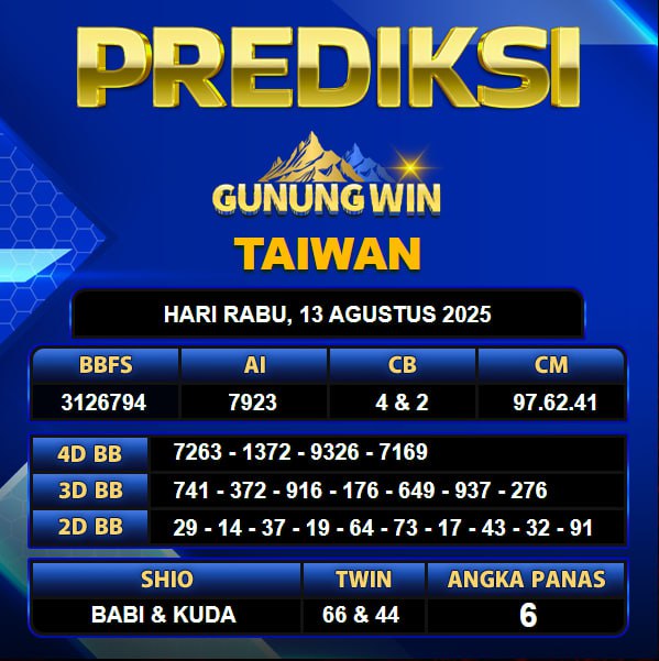 PREDIKSI TOGEL GUNUNGWIN	
