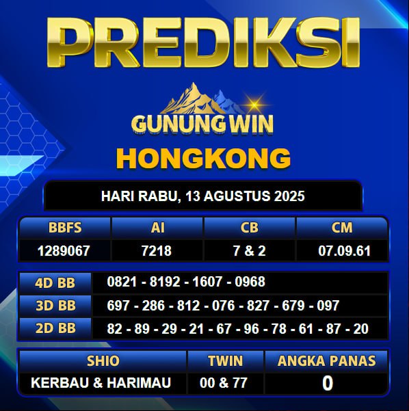 PREDIKSI TOGEL GUNUNGWIN	